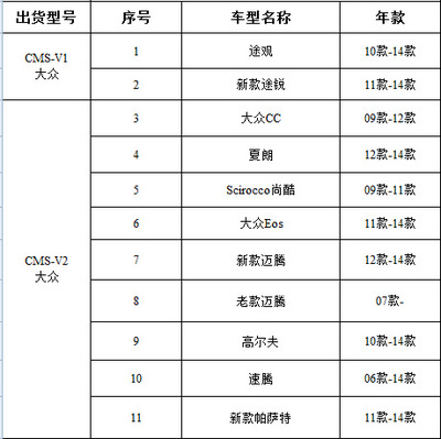 專車專用迎賓燈 大眾車型3D鐳射燈 LED投地?zé)?投影燈 汽車門燈 - 專車專用迎賓燈 大眾車型3D鐳射燈 LED投地?zé)?投影燈 汽車門燈廠家 - 專車專用迎賓燈 大眾車型3D鐳射燈 LED投地?zé)?投影燈 汽車門燈價(jià)格 - 廣州藝寶汽車用品 - 